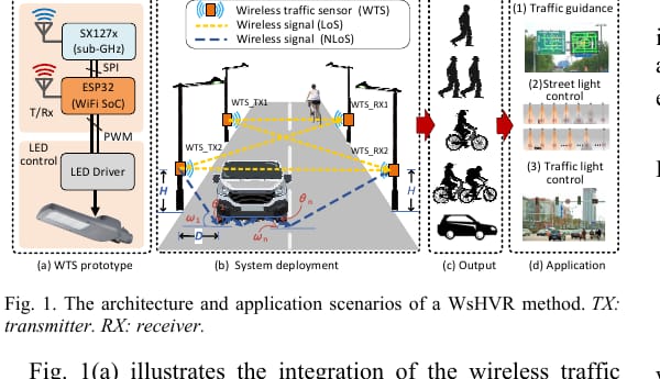 WsHVR 系统与应用场景