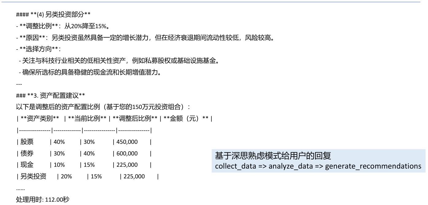 深思熟虑分支生成的资产配置建议