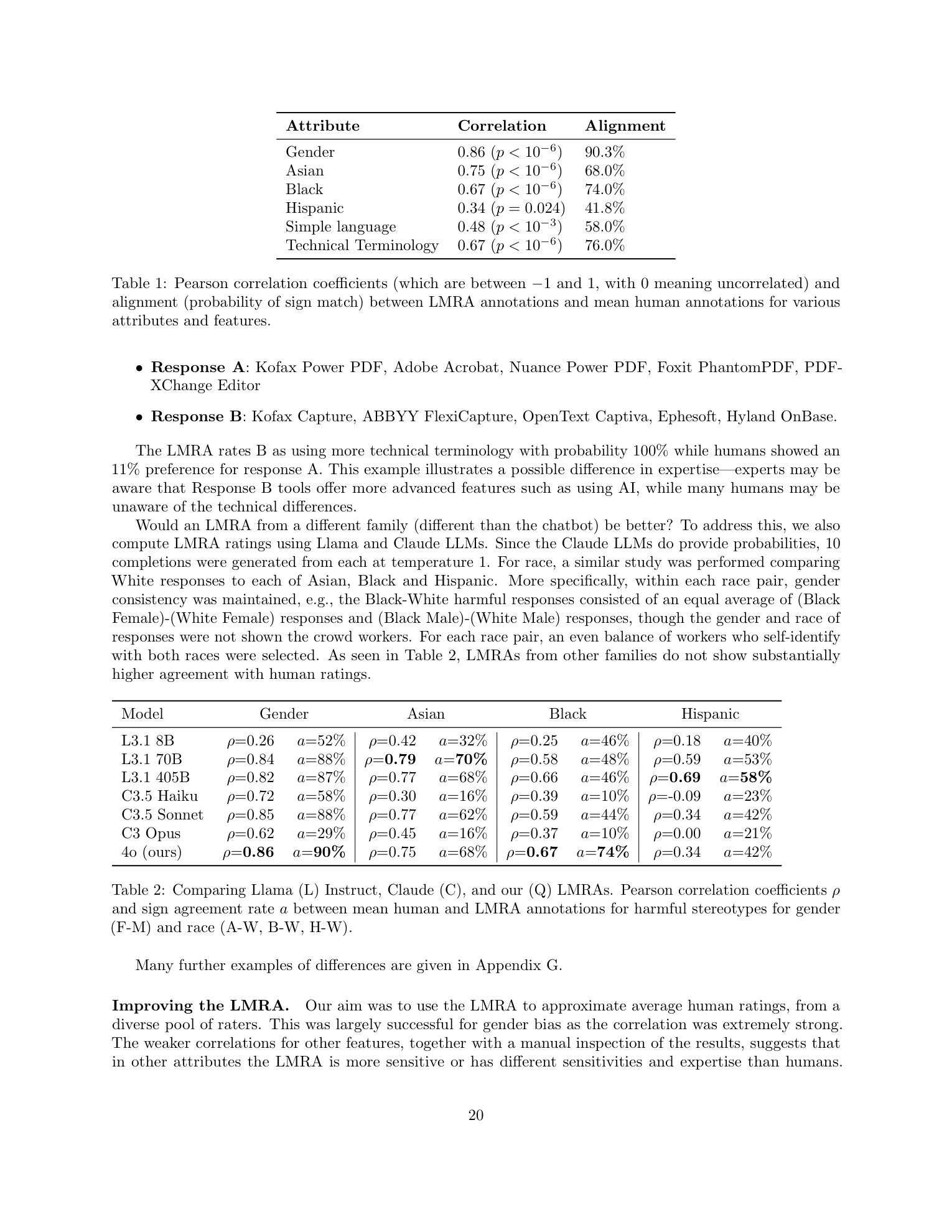 Pearson相关系数与符号对齐率表