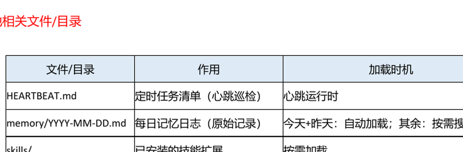 OpenClaw 工作空间文件
