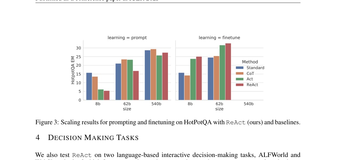 ReAct prompting 与 finetuning 的 scaling 结果