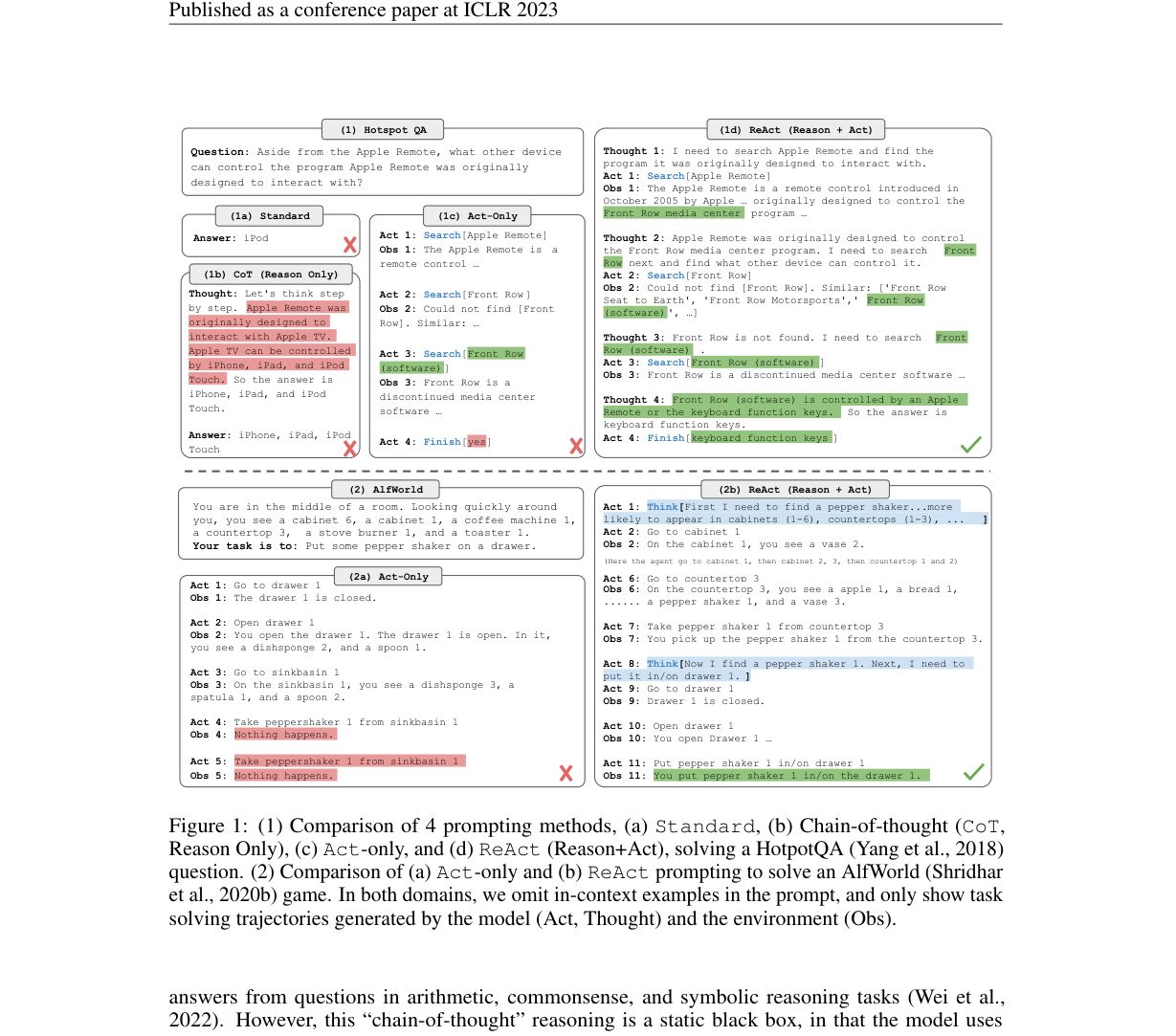 ReAct 与 Standard、CoT、Act-only 的对比
