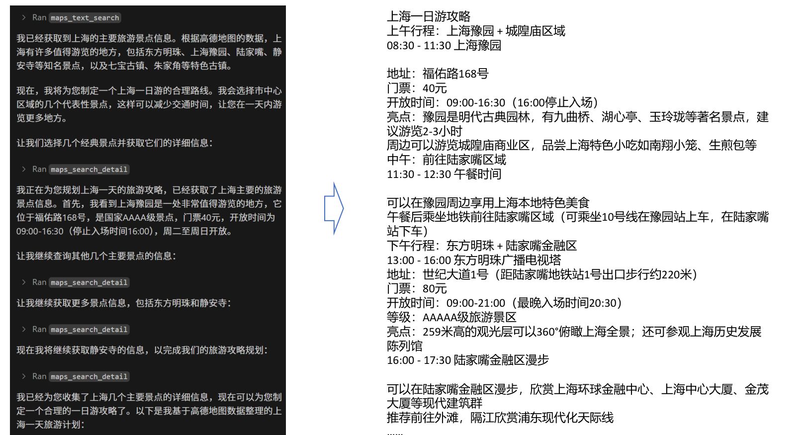 高德 MCP 多次工具调用与上海一日游结果