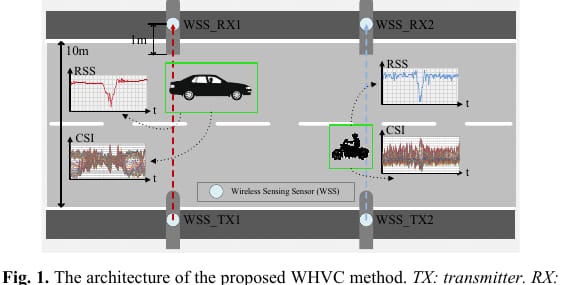 WHVC 方法架构