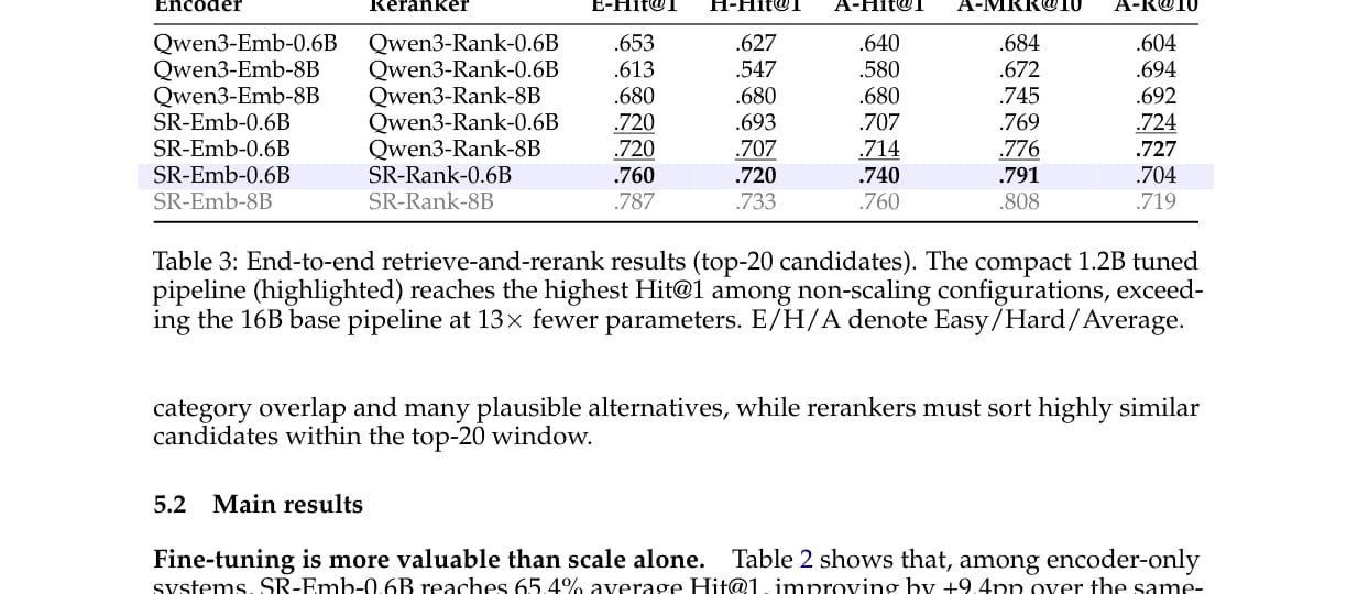 Retrieve-and-rerank 主结果