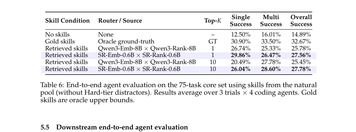 端到端 Agent 执行结果