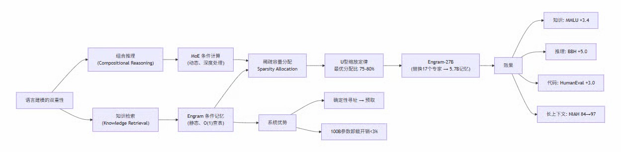 论文方法总览(图由AI辅助绘制)