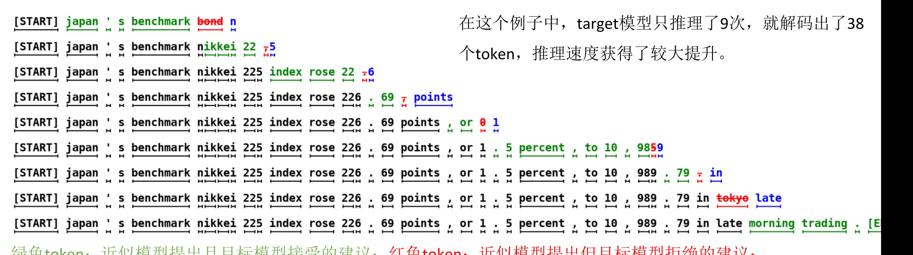 推测解码示例