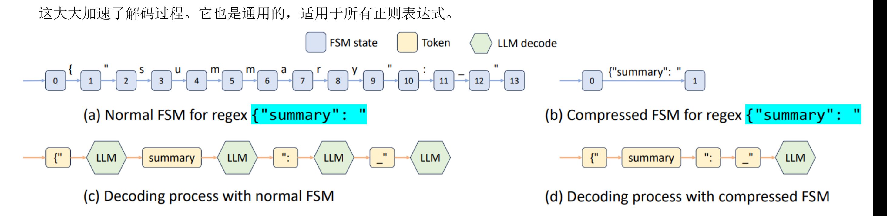正常有限状态机与压缩有限状态机的解码过程