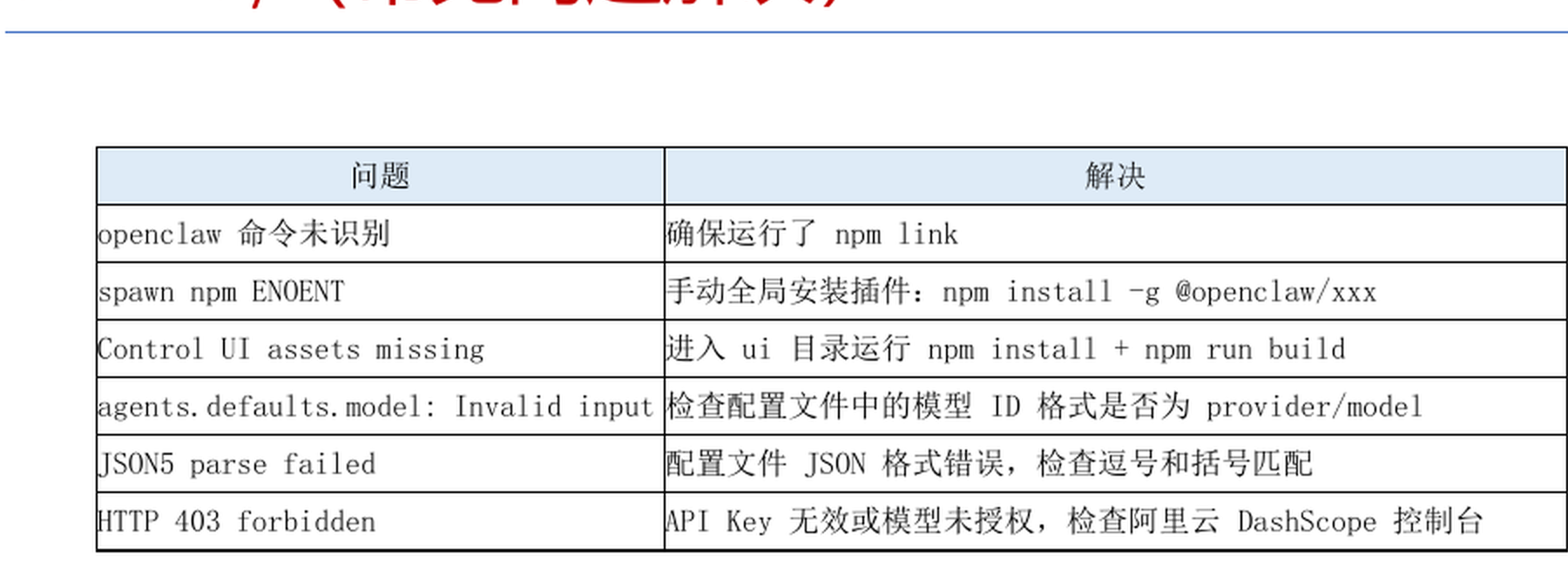 OpenClaw 常见安装问题